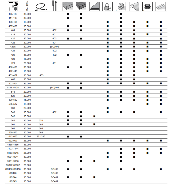 DREMEL 3000-5 Multi-tool incl. Accessories 5 parts - 14
