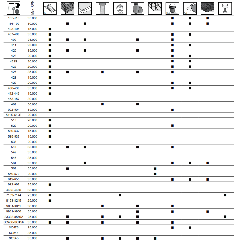 DREMEL 3000-5 Multi-tool incl. Accessories 5 parts - 15