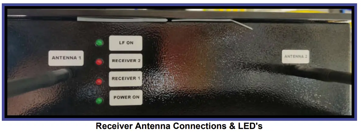 Receiver Antenna Connections & LED's