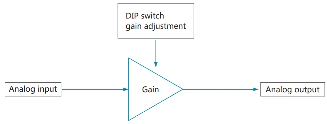 COREMORROW E01 SC6 Gain Regulator - fig