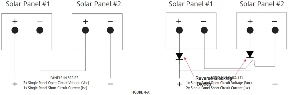 DOMETIC GP-ECLIPSE-190, GP-ECLIPSE-FLEX-190 Eclipse Series Solar Kit-FIG10