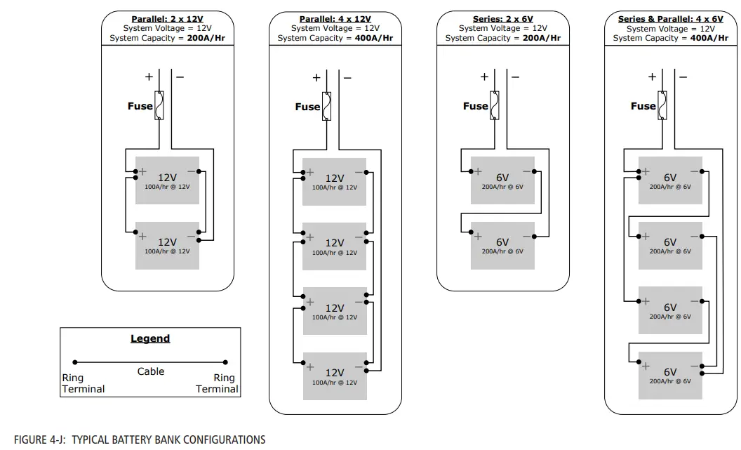 DOMETIC GP-ECLIPSE-190, GP-ECLIPSE-FLEX-190 Eclipse Series Solar Kit-FIG16