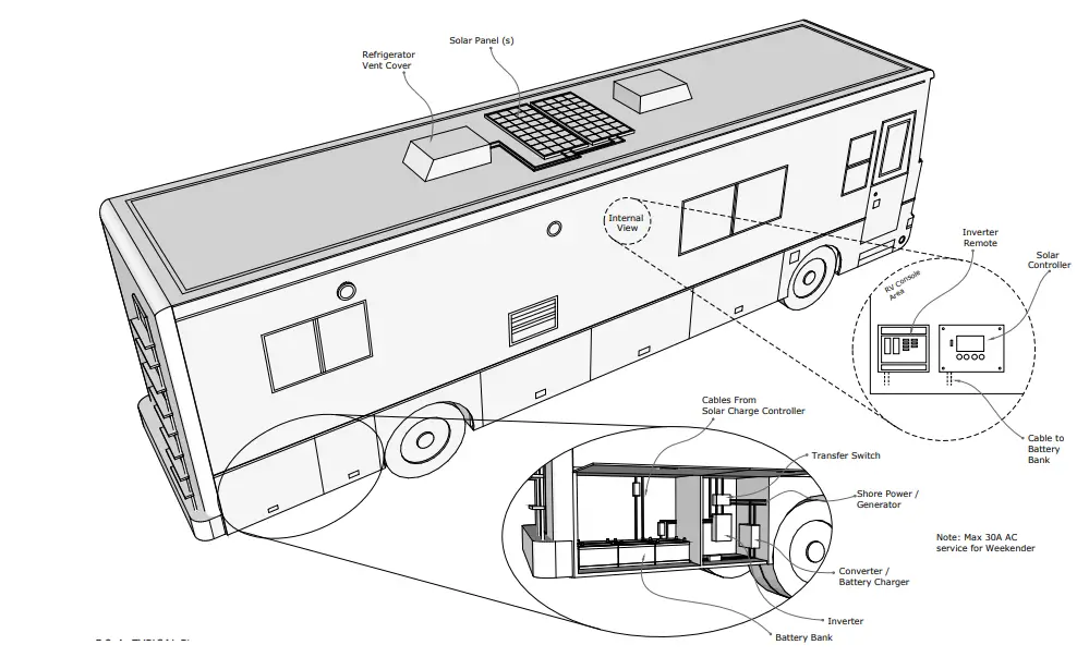 DOMETIC GP-ECLIPSE-190, GP-ECLIPSE-FLEX-190 Eclipse Series Solar Kit-FIG4