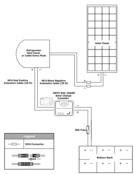 DOMETIC GP-ECLIPSE-190, GP-ECLIPSE-FLEX-190 Eclipse Series Solar Kit-FIG5