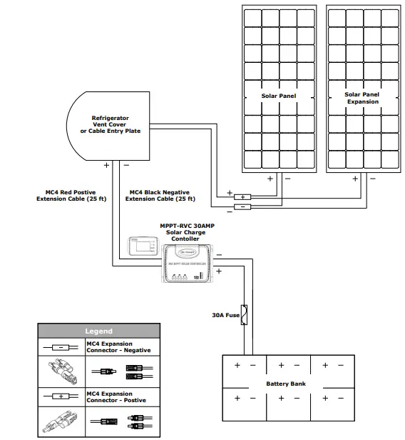 DOMETIC GP-ECLIPSE-190, GP-ECLIPSE-FLEX-190 Eclipse Series Solar Kit-FIG6