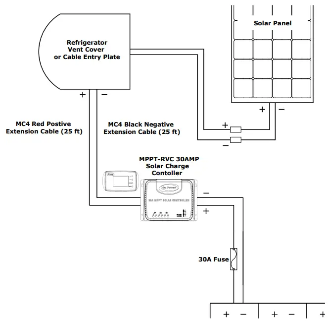 DOMETIC GP-ECLIPSE-190, GP-ECLIPSE-FLEX-190 Eclipse Series Solar Kit-FIG9