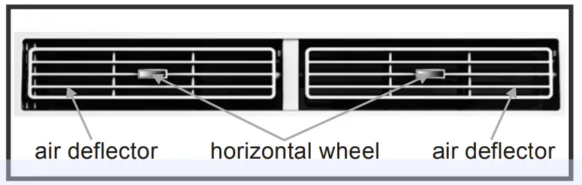 Electronic Control Panel & Remote Control