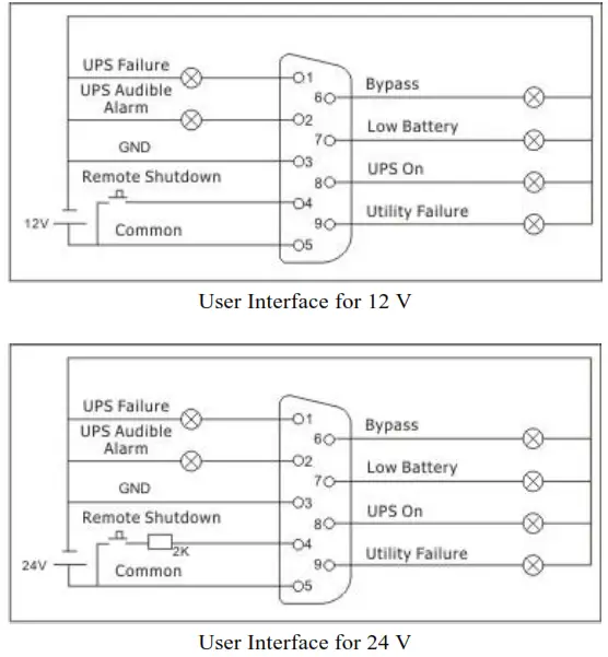 Schneider Electric VGLS9901 Easy UPS Dry Contact Card - FIG 3