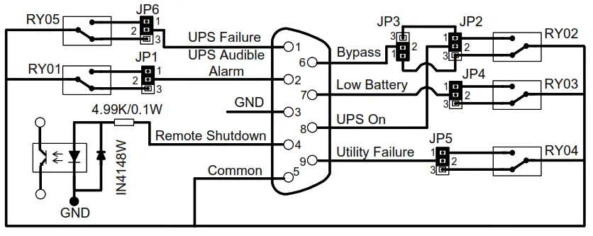 Schneider Electric VGLS9901 Easy UPS Dry Contact Card - FIG10