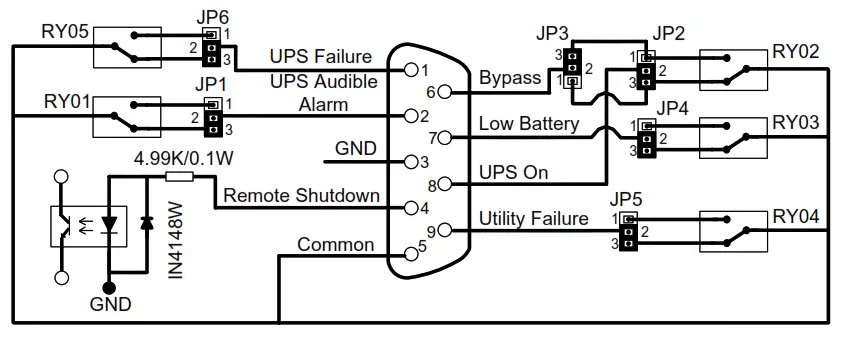 Schneider Electric VGLS9901 Easy UPS Dry Contact Card - FIG11