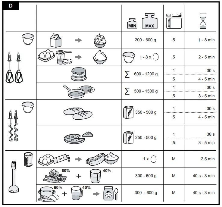 Operation Instruction