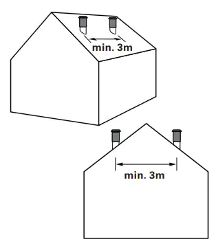 FR NKISCHE Profi-Air Dachhaube Roof Vent Cap Mounting instructions