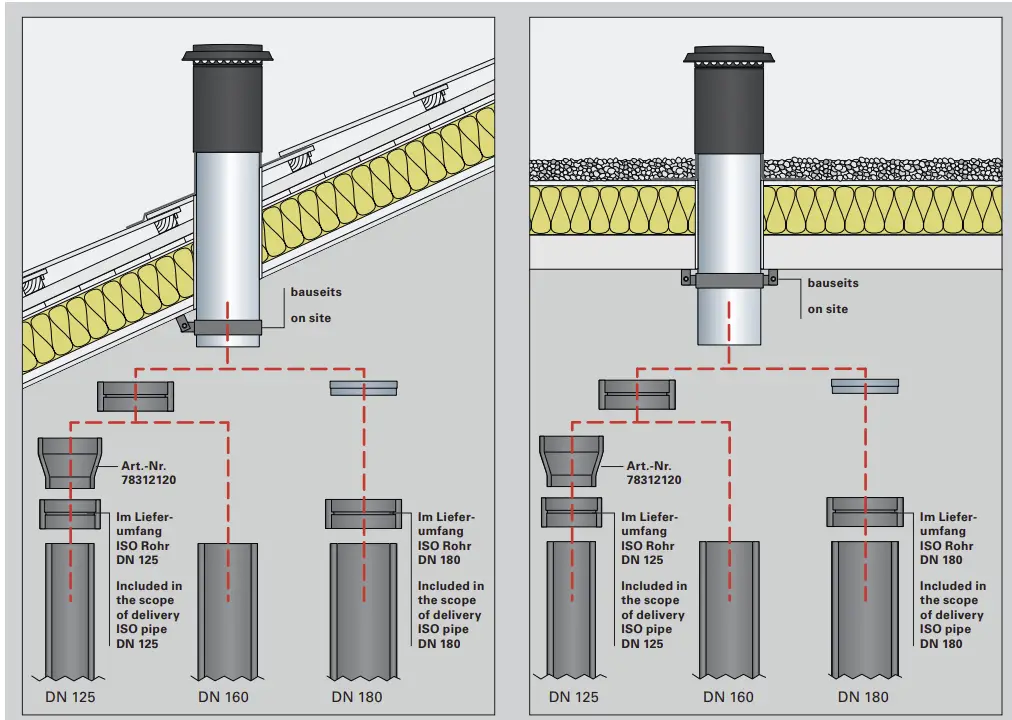 FR NKISCHE Profi-Air Dachhaube Roof Vent Cap Mounting instructions