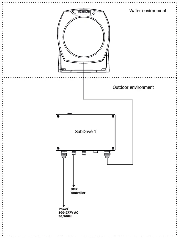 ANOLiS-ArcSource-Submersible-II-fig-2