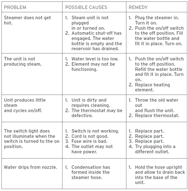 Reliable-Vivio-550GC-Professional-Garment-Steamer-fig-6