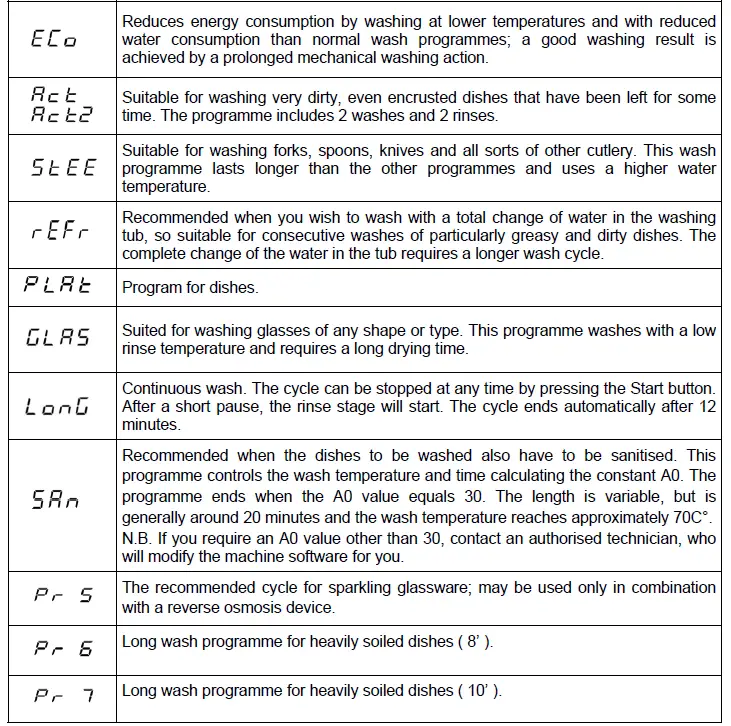 maidaid-halcyon-C405WS-390mm-Basket-Under-Counter-Glasswasher-13