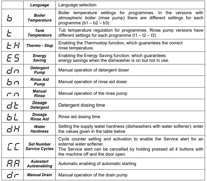 maidaid-halcyon-C405WS-390mm-Basket-Under-Counter-Glasswasher-17