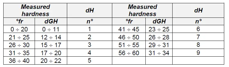 maidaid-halcyon-C405WS-390mm-Basket-Under-Counter-Glasswasher-18