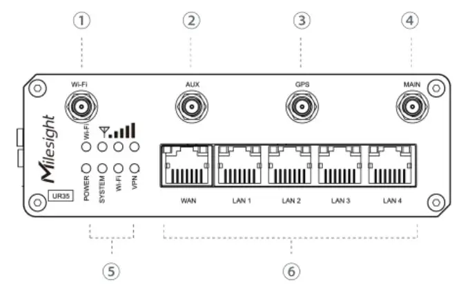 RG2I UR35 Industrial Router Pro Series - Figure 3