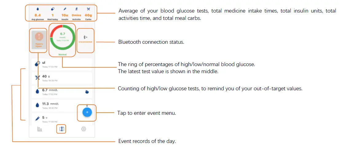 GlucoSe-Diabetes-Better-Management-07