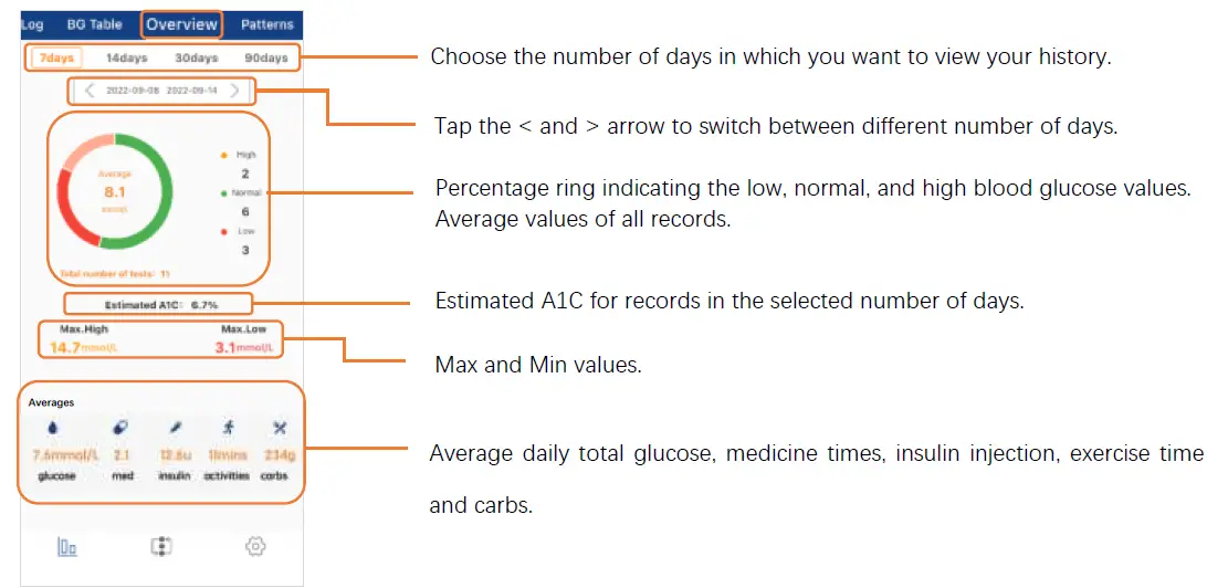 GlucoSe-Diabetes-Better-Management-11