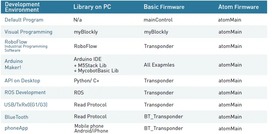 Elephant-Robotics-mechArm-pi-270-6-Axis-Robot-Arm-12