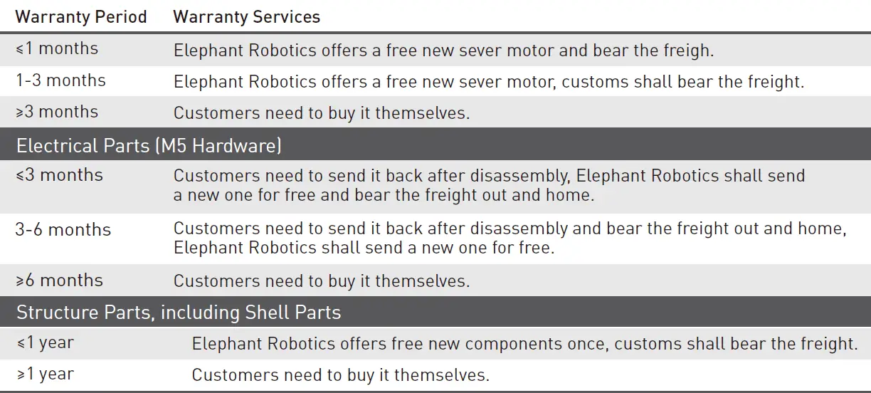 Elephant-Robotics-mechArm-pi-270-6-Axis-Robot-Arm-13