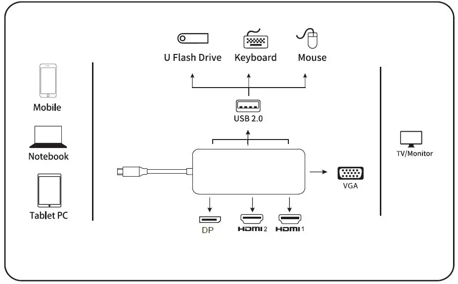 kapok UC0507 USB C to Dual HDMI Adapter-3
