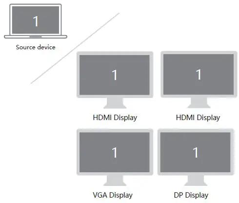 kapok UC0507 USB C to Dual HDMI Adapter-5