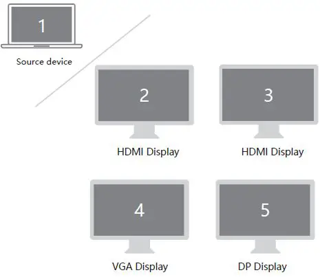 kapok UC0507 USB C to Dual HDMI Adapter-7