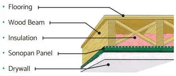 THE HOME DEPOT SONOpan Soundproofing Panels4 Foot x 8 Foot Thick Instruction Manual - Ceilings