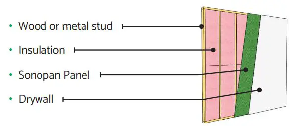 THE HOME DEPOT SONOpan Soundproofing Panels4 Foot x 8 Foot Thick Instruction Manual - Walls