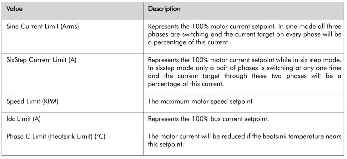 PROHELION PHLN74 WaveSculptor Config Software - Table 4 Description of values of the general configuration screen