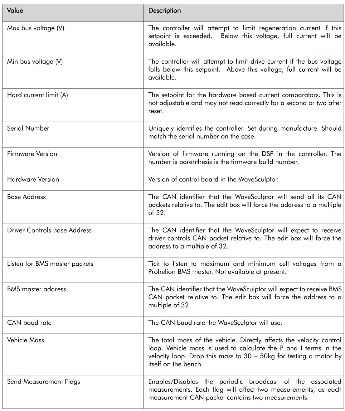 PROHELION PHLN74 WaveSculptor Config Software - Table 4 Description of values of the general configuration screen 2