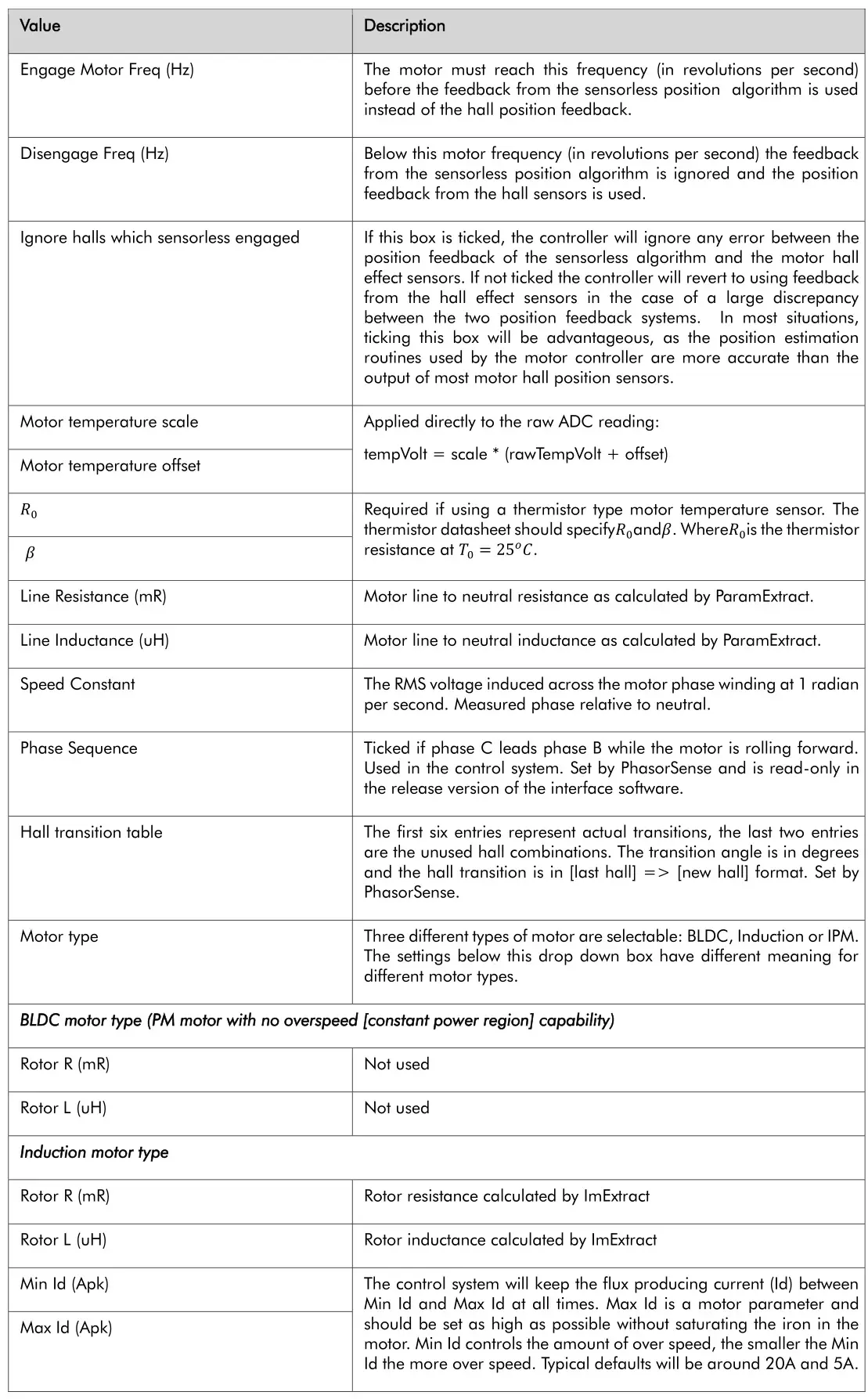 PROHELION PHLN74 WaveSculptor Config Software - Table 5 Description of values on the motor configuration screen 2