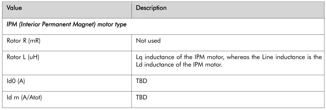 PROHELION PHLN74 WaveSculptor Config Software - Table 5 Description of values on the motor configuration screen 3