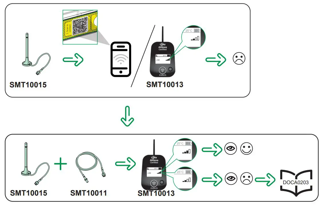 Schneider-Electric-SMT10011-Prismaset-Active-Antenna-Cable-Extension-5m-fig-10