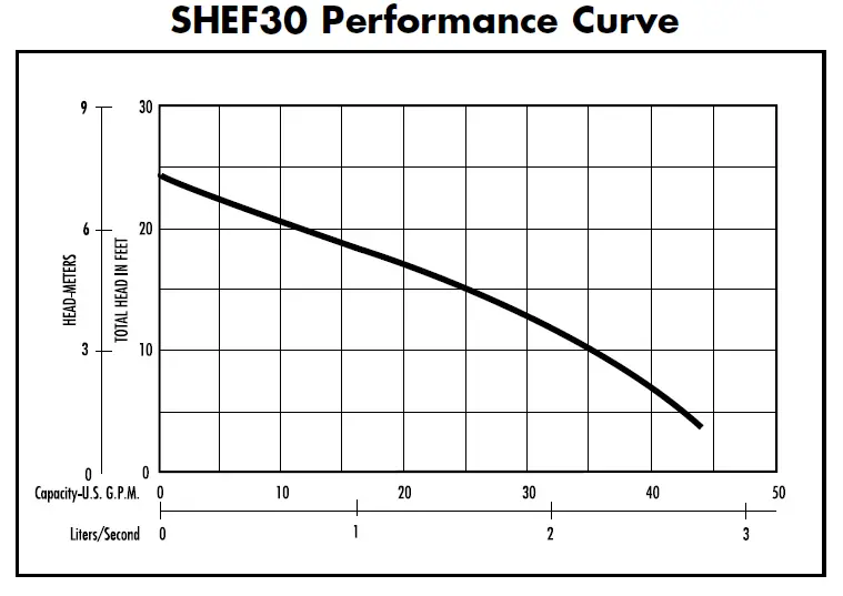 PENTAIR-Hydromatic-SHEF40-Submersible-Sump-or-Effluent-Pump-02