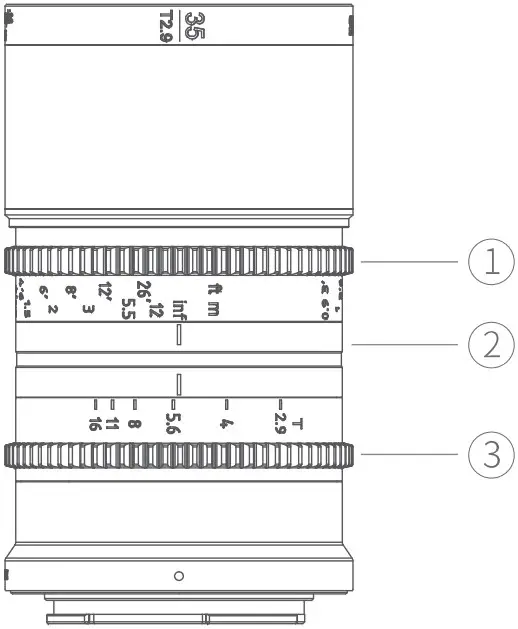 Components of the Lens