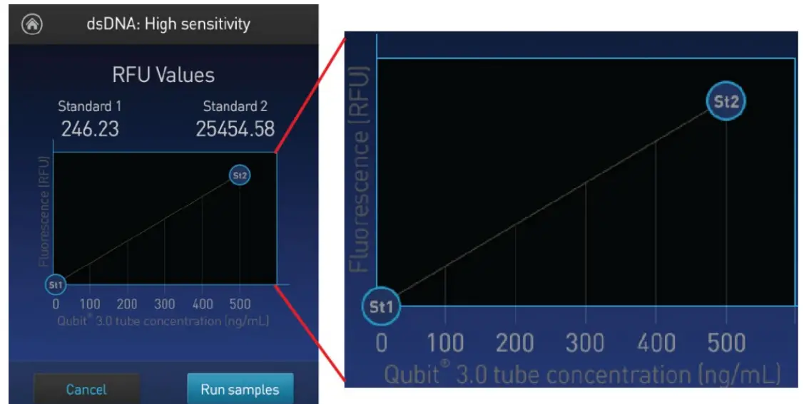 Thermo Fisher Scientific MAN0017209 Qubit 4 Fluorometer With WiFi - Fig 22