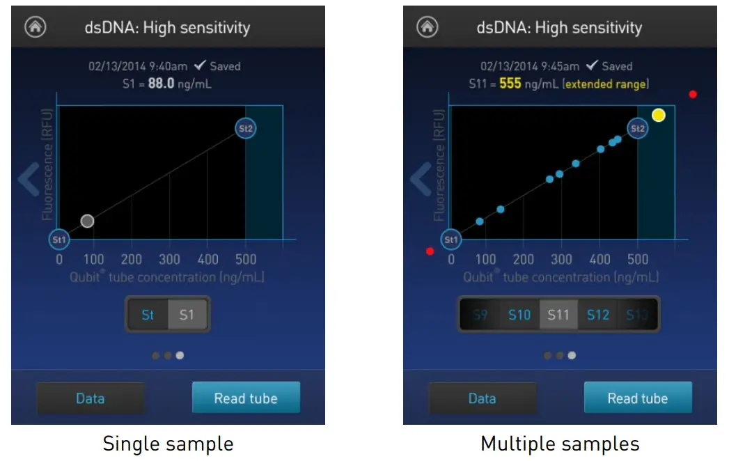Thermo Fisher Scientific MAN0017209 Qubit 4 Fluorometer With WiFi - Fig 32