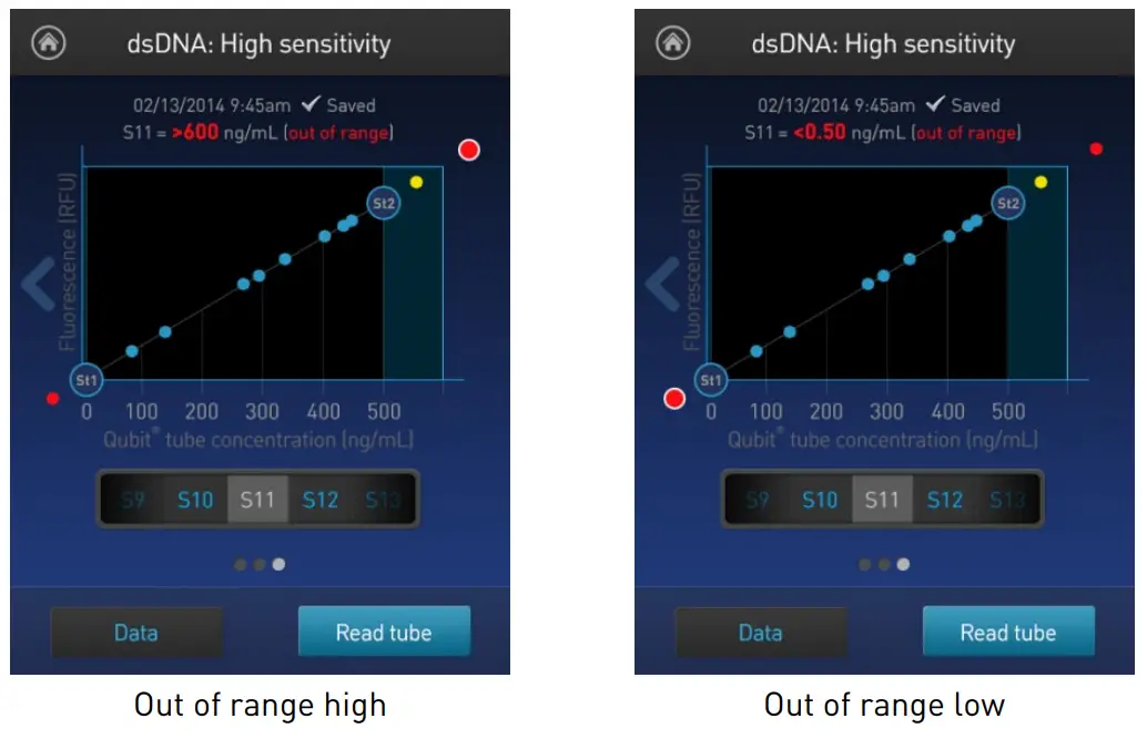 Thermo Fisher Scientific MAN0017209 Qubit 4 Fluorometer With WiFi - Fig 33