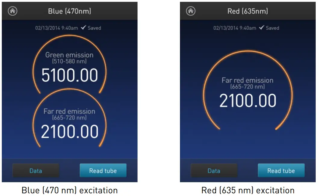 Thermo Fisher Scientific MAN0017209 Qubit 4 Fluorometer With WiFi - Fig 39