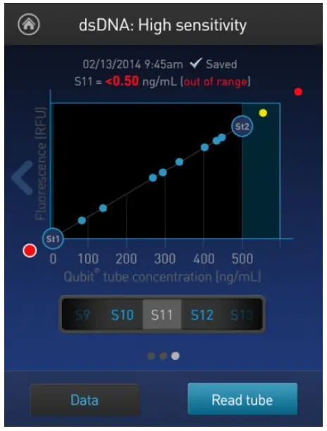 Thermo Fisher Scientific MAN0017209 Qubit 4 Fluorometer With WiFi - Fig 79