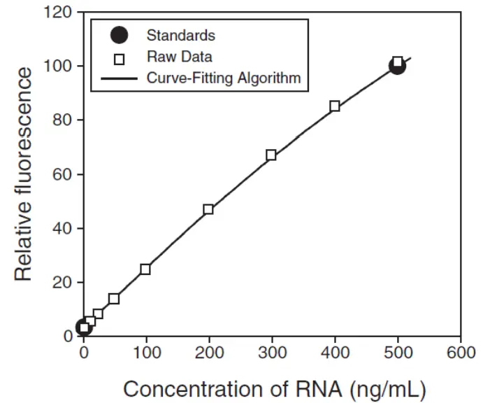 Thermo Fisher Scientific MAN0017209 Qubit 4 Fluorometer With WiFi - Fig 80