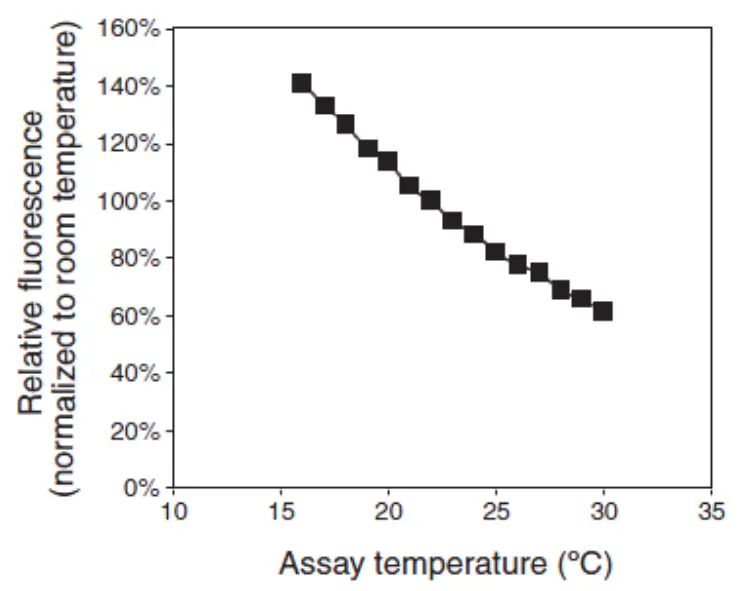 Thermo Fisher Scientific MAN0017209 Qubit 4 Fluorometer With WiFi - Fig 81