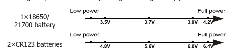 NITECORE-MH25S-Superior-Performance-21700-Dual-Fuel-Long-Range-Flashlight-9
