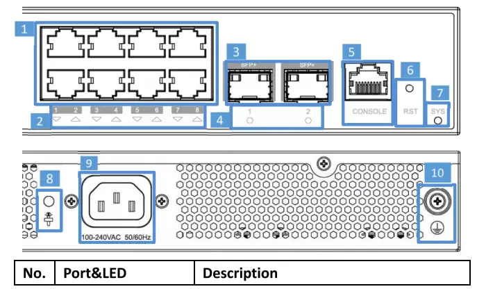 GRANDSTREAM-GWN7811-Enterprise-Layer-3-Managed-Network-Switch-fig-2