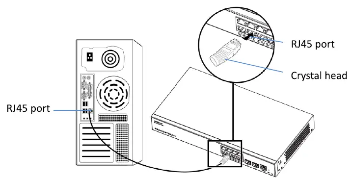 GRANDSTREAM-GWN7811-Enterprise-Layer-3-Managed-Network-Switch-fig-8