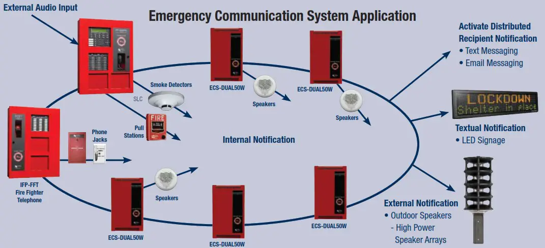 Honeywell Farenhyt Series Emergency Communication System - Flexible Control 3